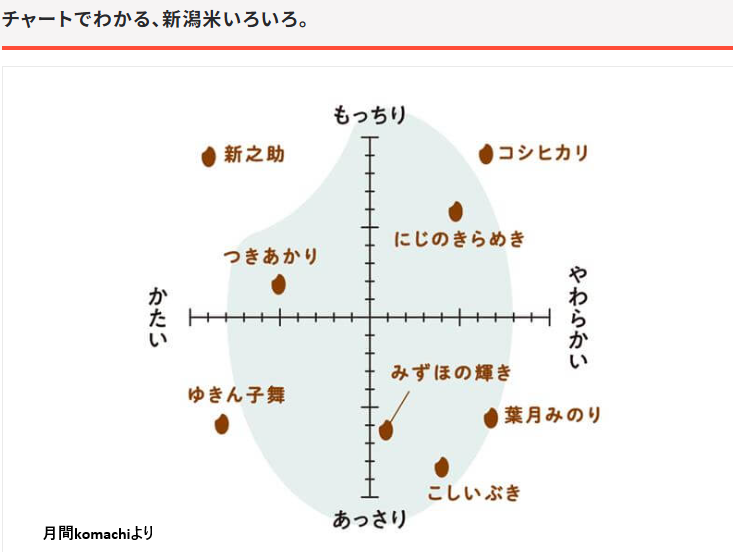 県内で生産しているお米の食味