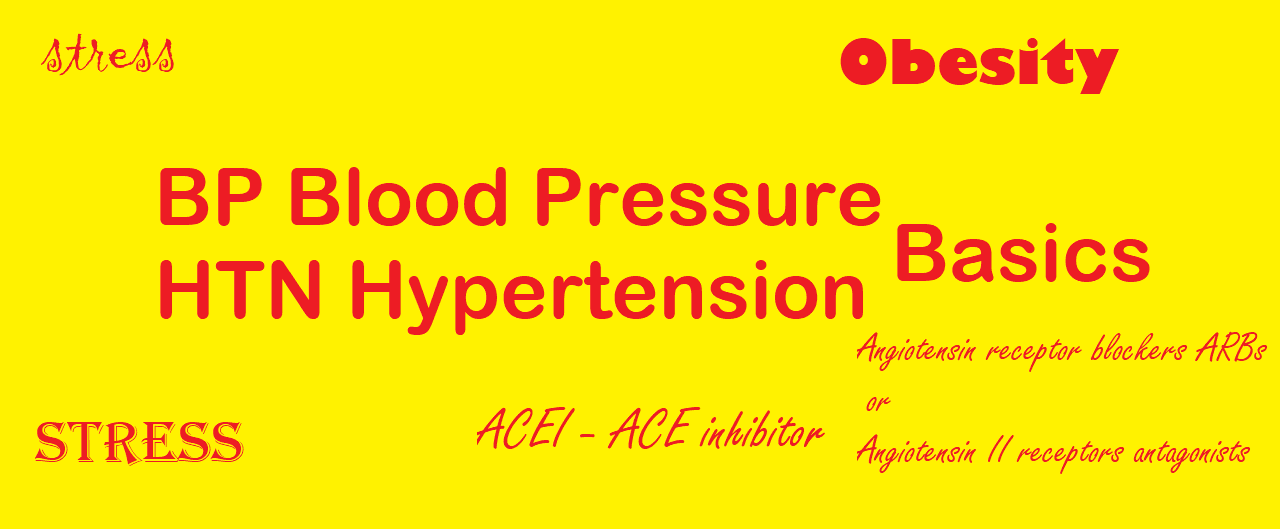 BP Blood Pressure HTN Hypertension Basics