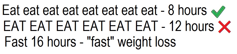 Intermittent Fasting