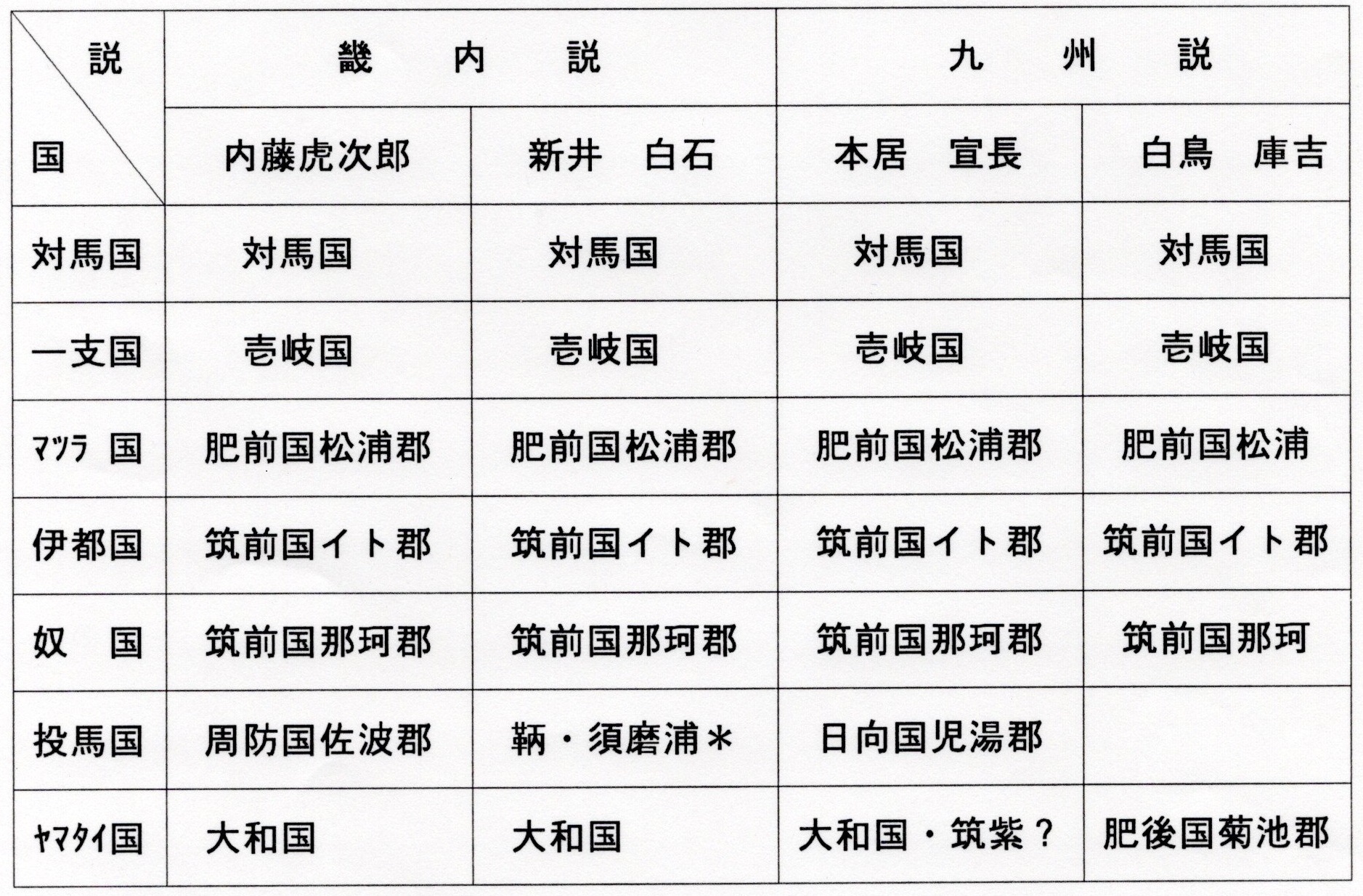 古代史の謎 邪馬台国論争 Noriokakyou ページ 古代史の謎 邪馬台国論争 Noriokakyou ページ