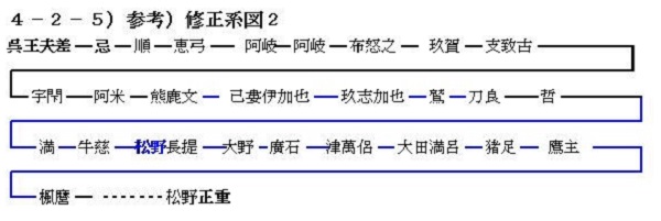 神武・崇神と初期ヤマト王権 「古代史の復元」シリーズ④(佃 收