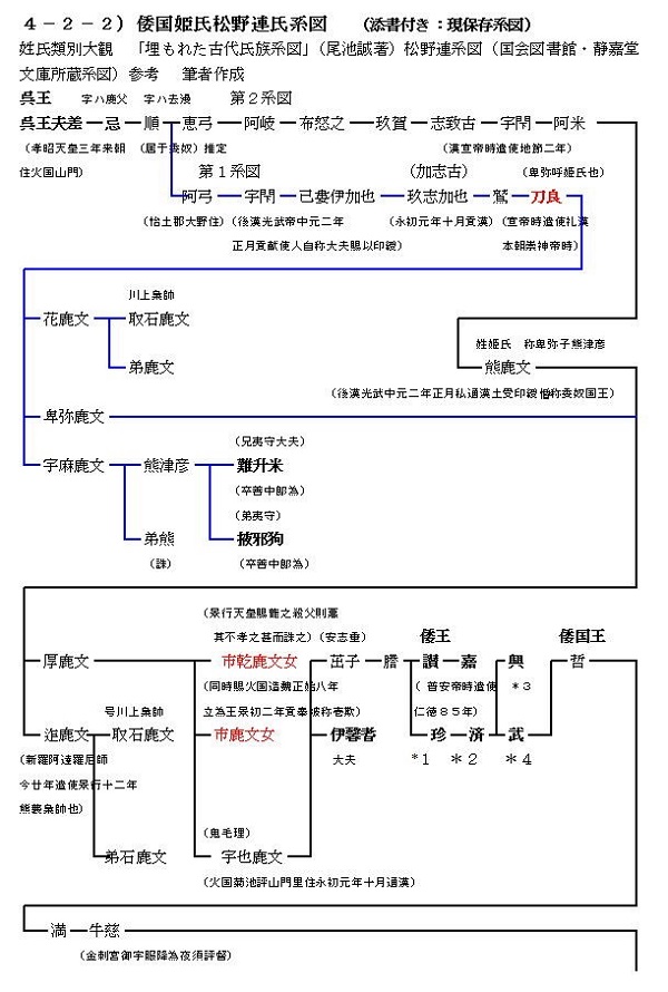 神武・崇神と初期ヤマト王権 古代史の復元シリーズ ③　佃 収 佃収先生歴史講座 | 事代主のブログ