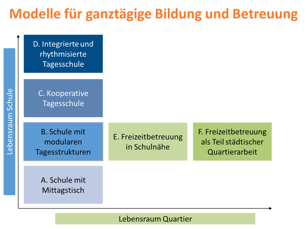 Quelle: Themenpapier Städteinitiative Bildung, 2021