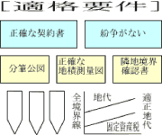適格要件
