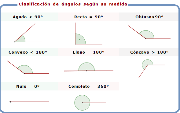 CLASIFICACIÓN DE LOS ÁNGULOS Página web de ivanorozco