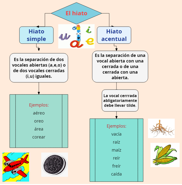 El hiato - Página web de monypatisalcedoq