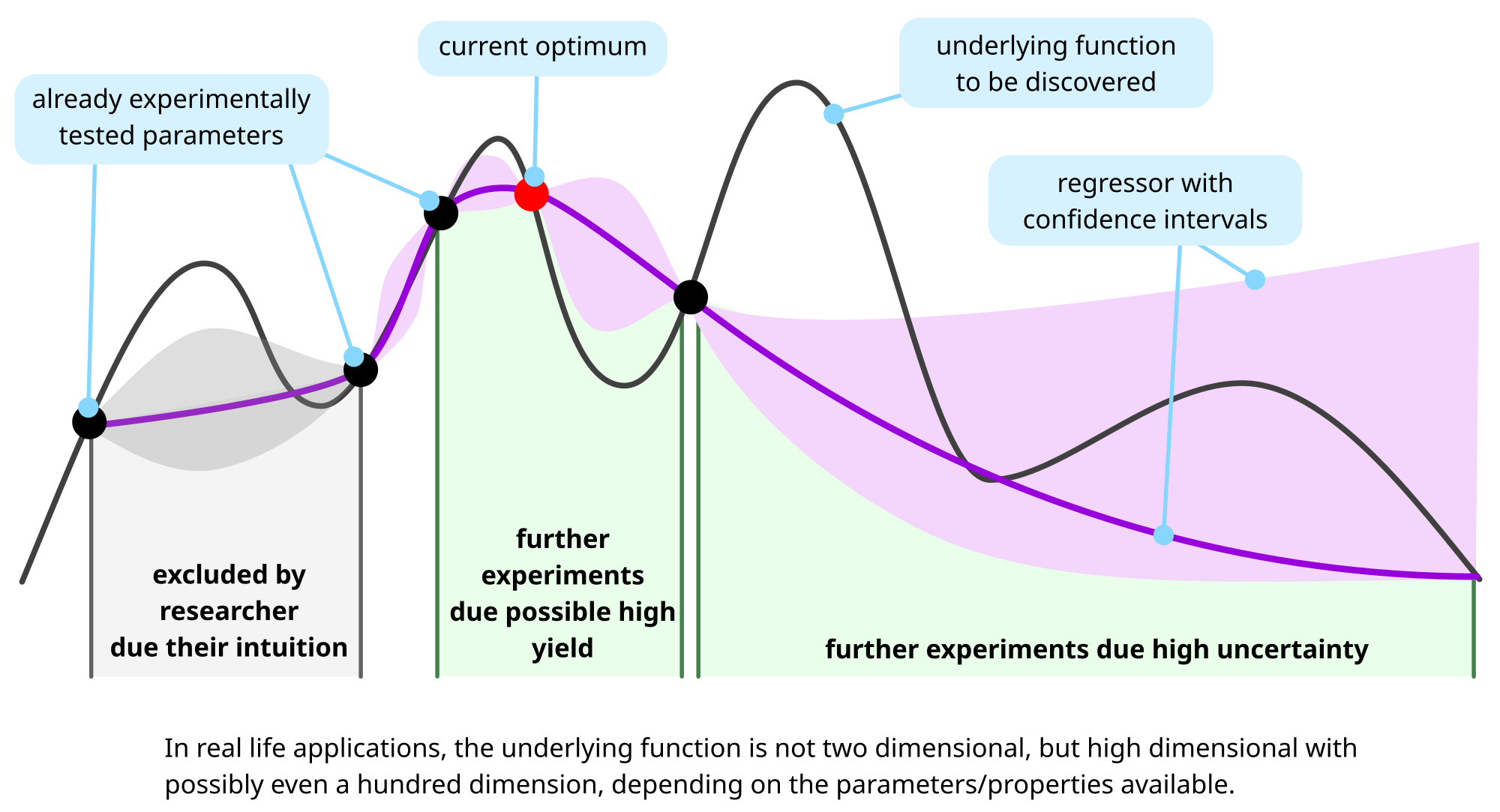 LabIntel – Concept Paper
