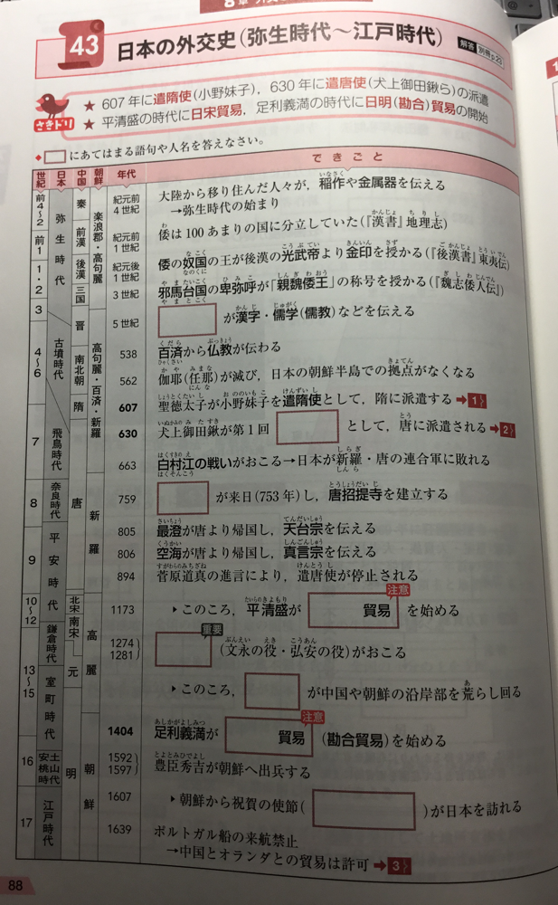 耳で歴史のインプット 塾をやめる学校