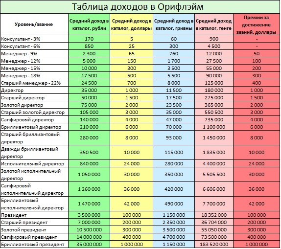 Таблица доходов от лпх в 2025 году