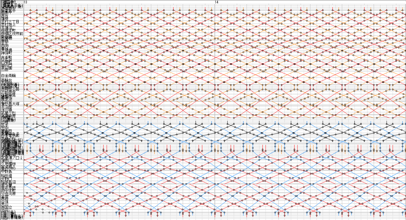東部(南武線・五反田線・都営三田線) - コンクリートのミルフィーユ