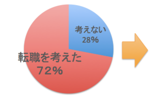 看護研究アンケート