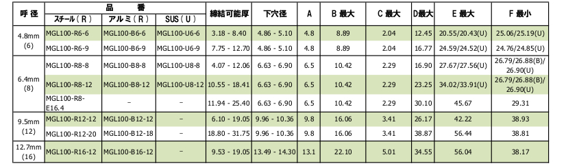 60％以上節約 ハック マグナロック アルミ ﾊｯｸ ﾏｸﾞﾅﾛｯｸ ｱﾙﾐ MGLP-B8-10 鉄 または標準 生地