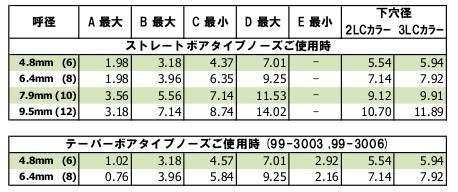 Huck C6L ボルトの特徴 - ハウメットエアロスペース日本正規代理