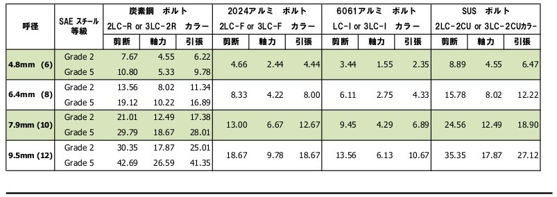 Huck C6L ボルトの特徴 - ハウメットエアロスペース日本正規代理
