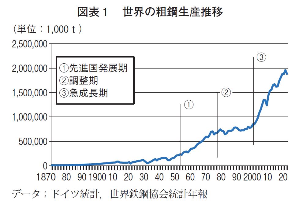 鉄スクラップリサイクルの現状と課題