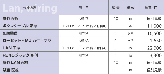 LAN配線・電話配線の工事料金表｜新潟県の通信機器工事会社