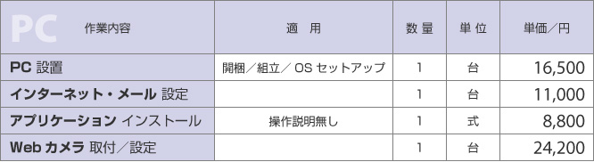 パソコン・PC設置設定の料金表｜新潟県の通信機器工事会社