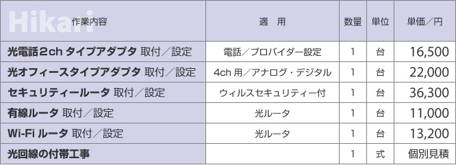 光回線・ネットワーク工事の料金表｜新潟県の通信機器工事会社