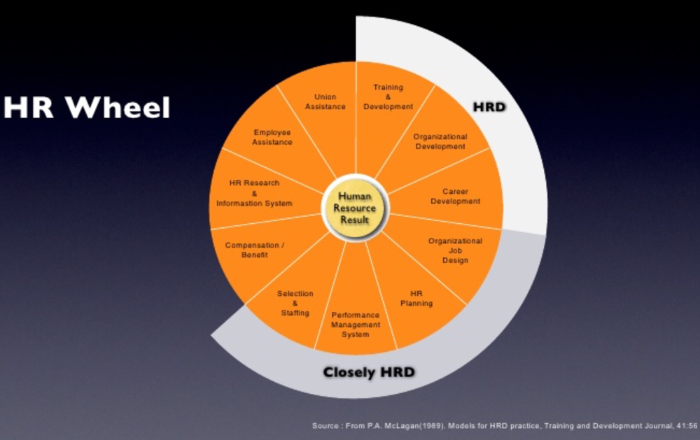 Hrd. Capital formation. Hrd hr. Функционал hrd. Hrd hr.