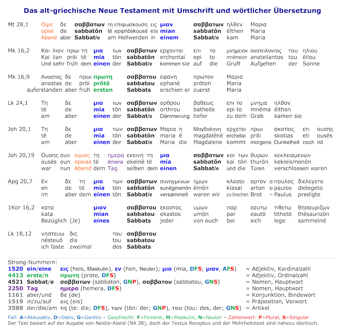 Interlinear Übersetzung, Auferstehung Jesus Sabbat Morgen, Mt 28,1; Mk 16,2; Mk 16,9; Lk 24,1; Joh 20,1; Joh 20,19; Apg 20,7, Sabbat Auferstehung