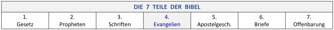 Christliche bücher über die datierung nach der scheidung