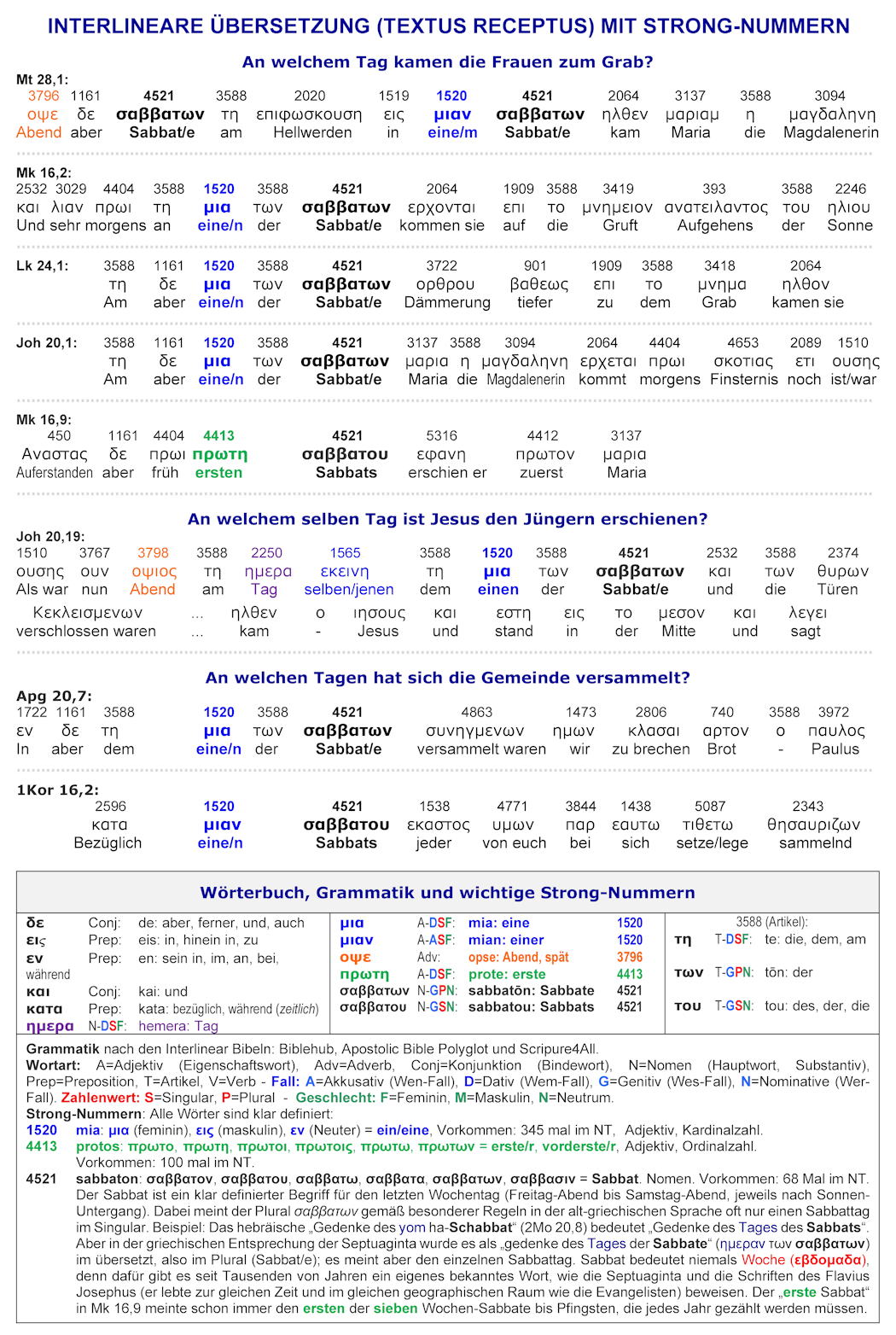 Interlinear Übersetzung, Sabbat Auferstehung Jesus, Strong-Nummern, Strong Nummer 4521 Sabbaton, σαββατων, σαββατου