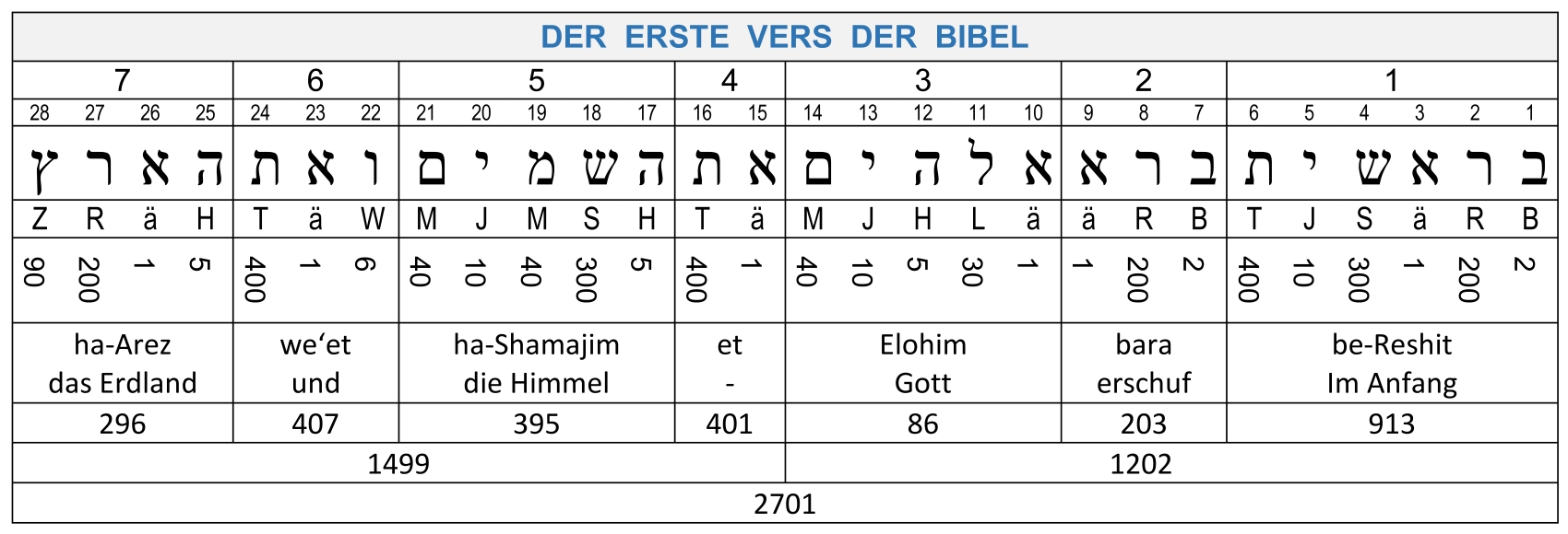 Erste Frau Jakobs Altes Testament 3 Buchstaben menora-bibel.jimdofree.com
