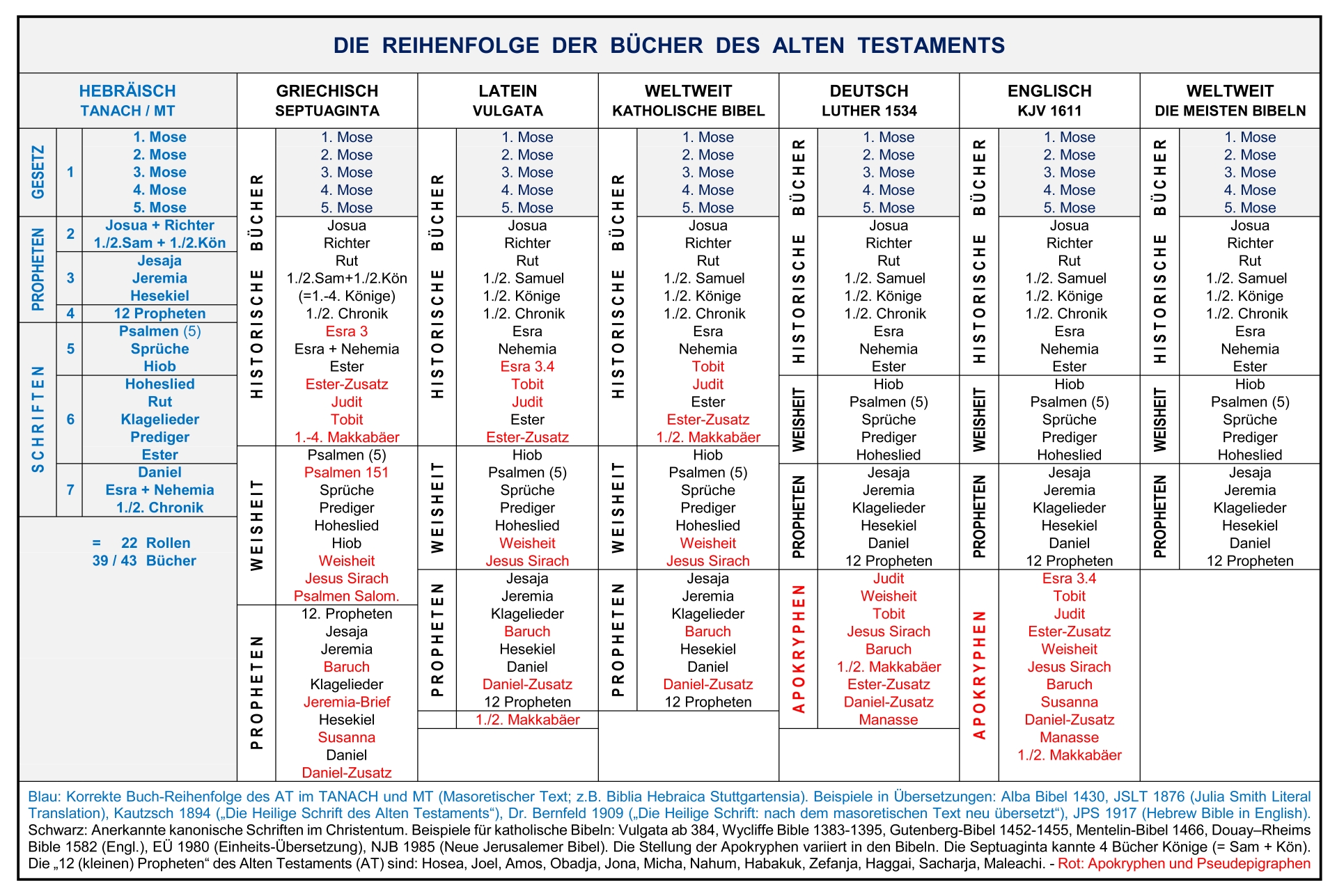 Stich über 50 datierung