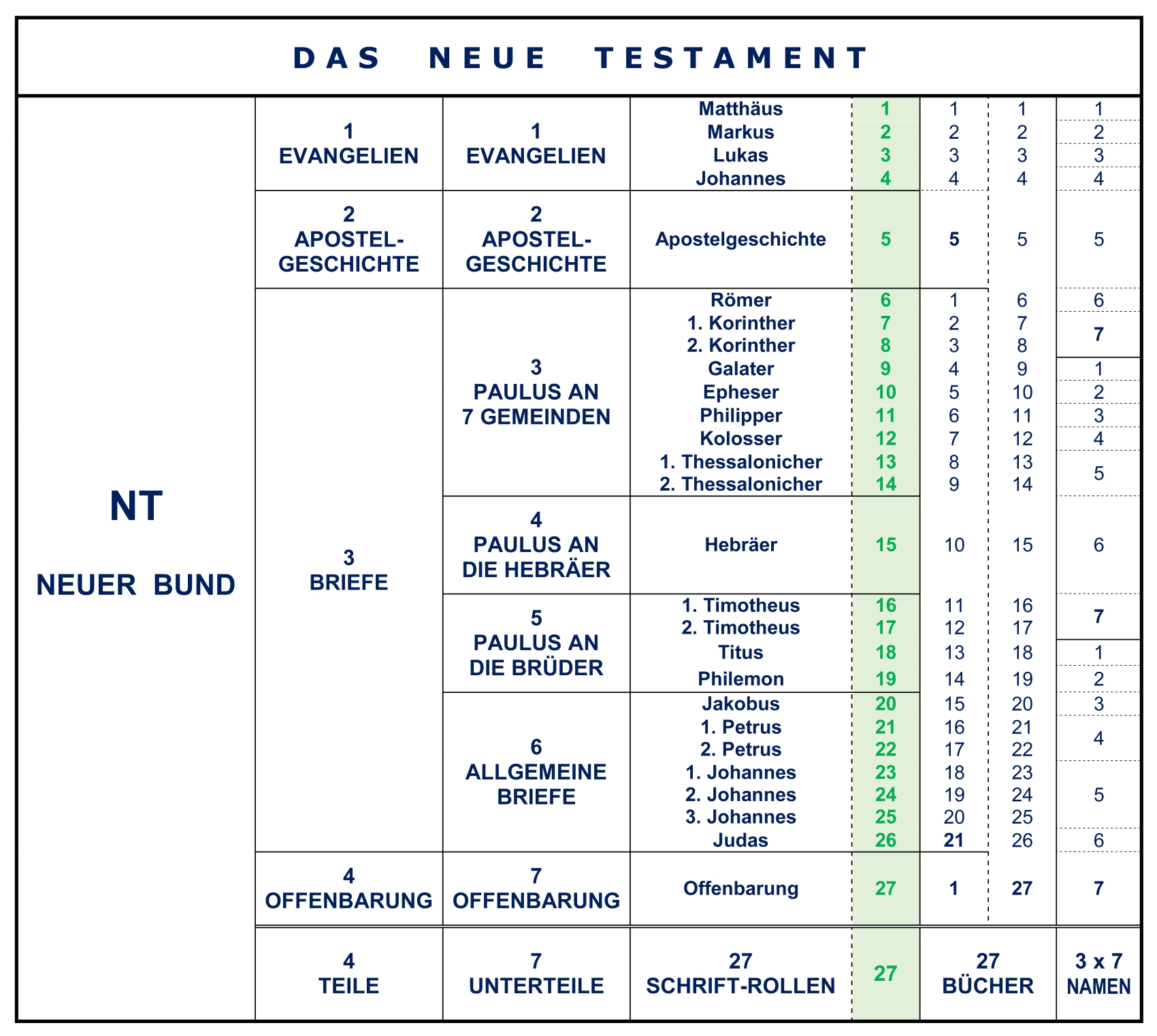 der-aufbau-der-bibel-die-struktur-der-bibel-und-der-menora