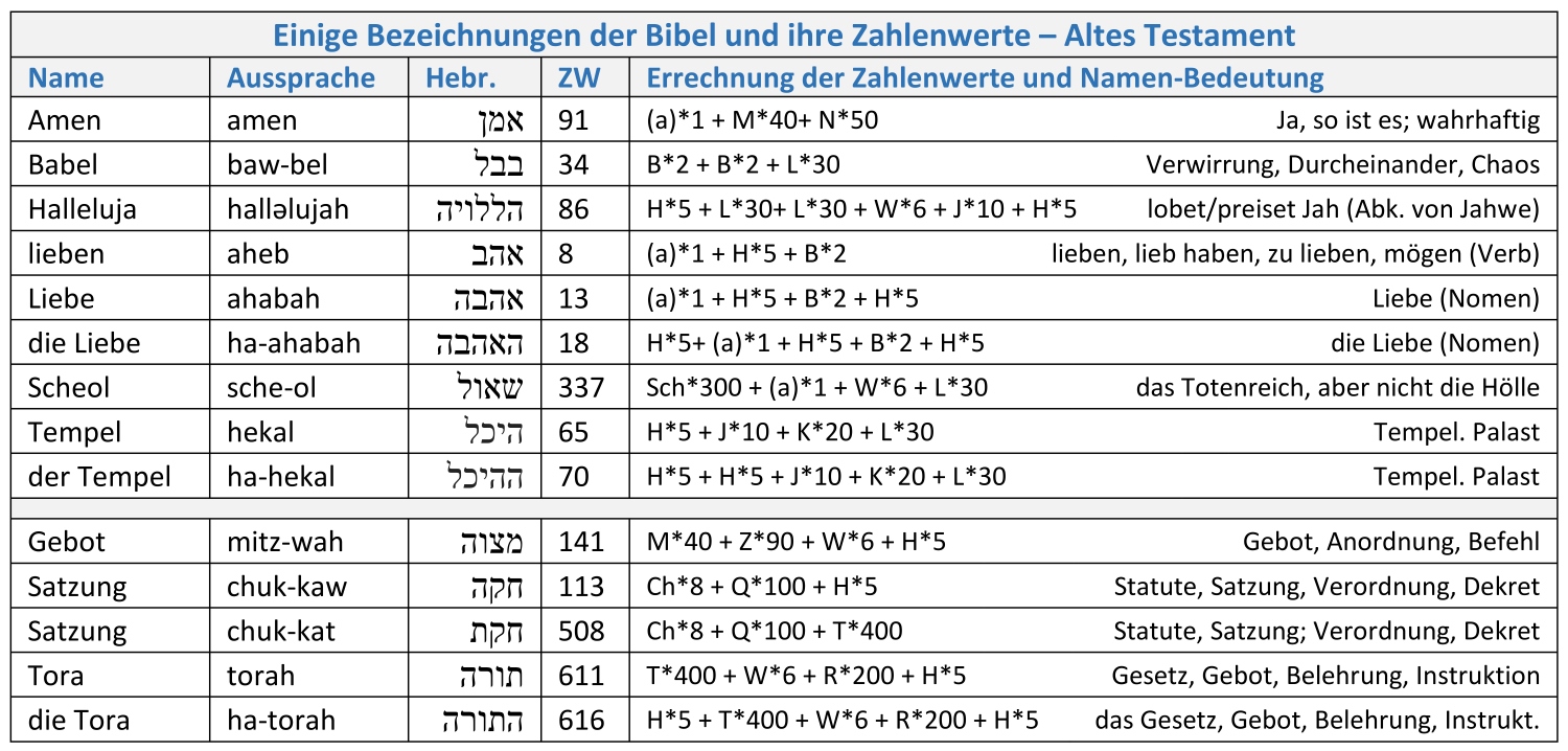 Was Bedeutet Das Hebräische Wort Besen menora-bibel.jimdofree.com