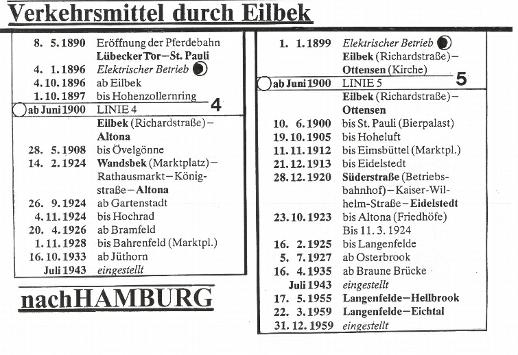 Quelle: Karl-Heinz Meier