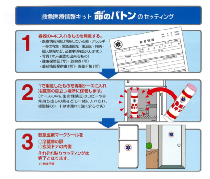 「命のバトン」救急医療情報キットのセッティング方法