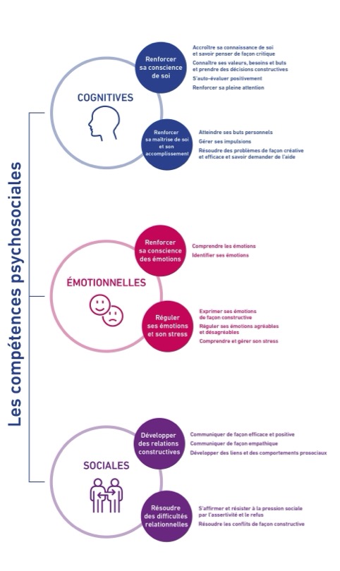 CPS de quoi parlons nous