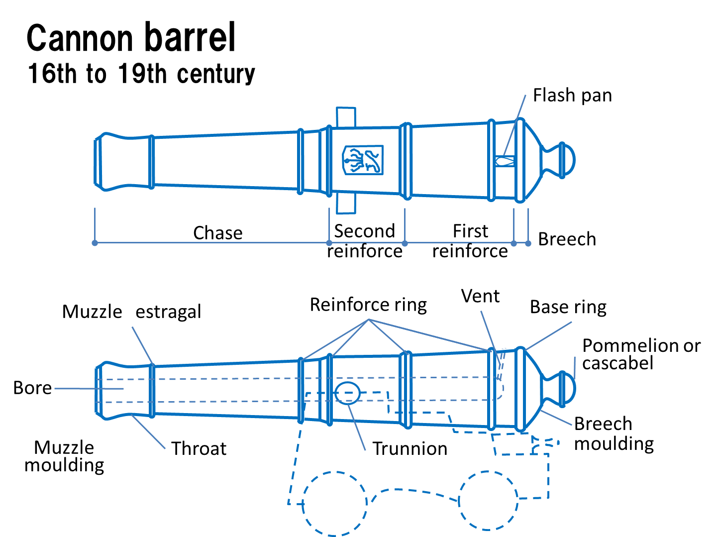 大砲の作り方 Tallship18 ページ