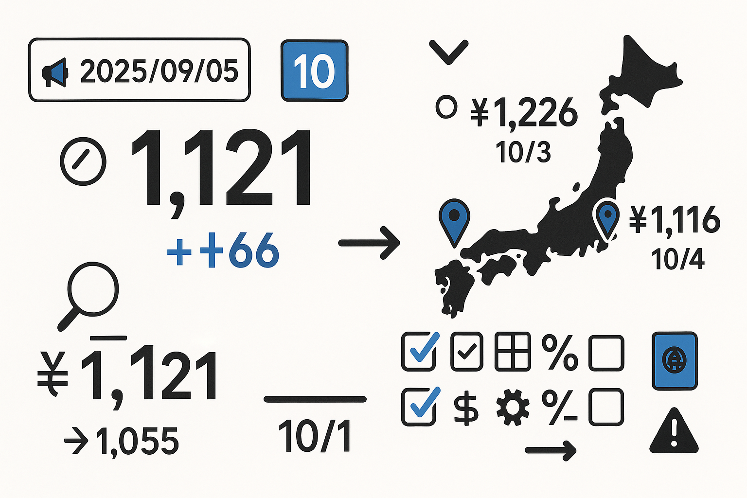 最低賃金1121円へ：外国人雇用の賃金・在留更新で注意する3点（2025）