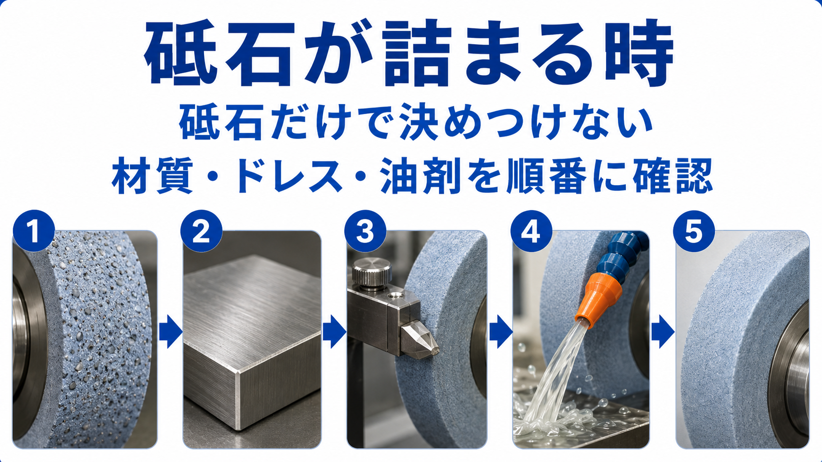 砥石が目詰まりする時に最初に見ること｜材質・ドレス・研削油剤の確認順