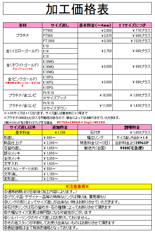 加工料金表