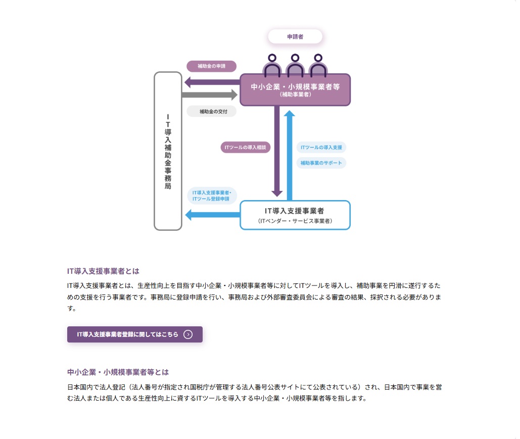 ＩＴ導入支援事業者に認定されました！