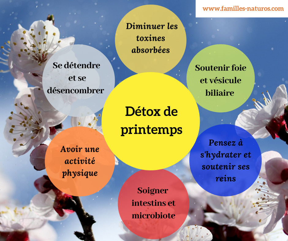 Détox de printemps - Familles-naturos: les ruisseaux du bien-être ...