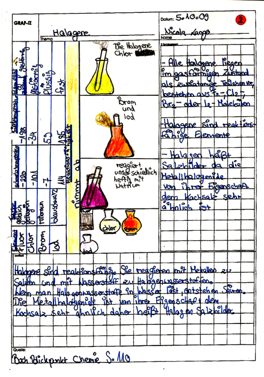 Graf-iz - sabineschillers jimdo page!
