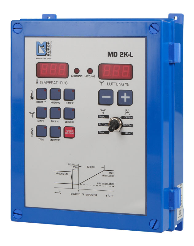 1-Abteilregler MD2K-L mit integriertem Triac-Leistungsteil