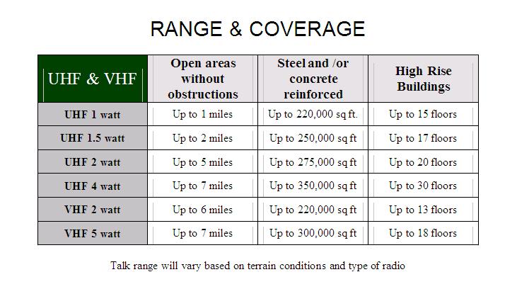 Gmrs Radio Frequency Chart