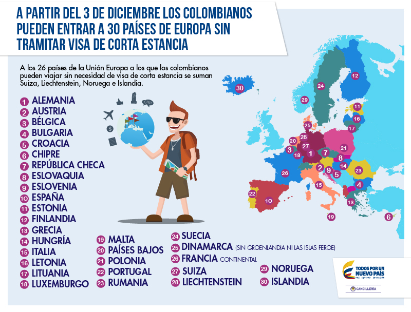 Tramite pasaporte Colombia Agencia Viajes op tours