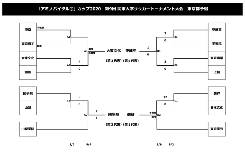 アミノバイタルカップ Daitoホームページ