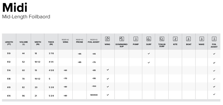 North Midi Foil Board 2025 Tidal Blue Sizechart bei WindSucht