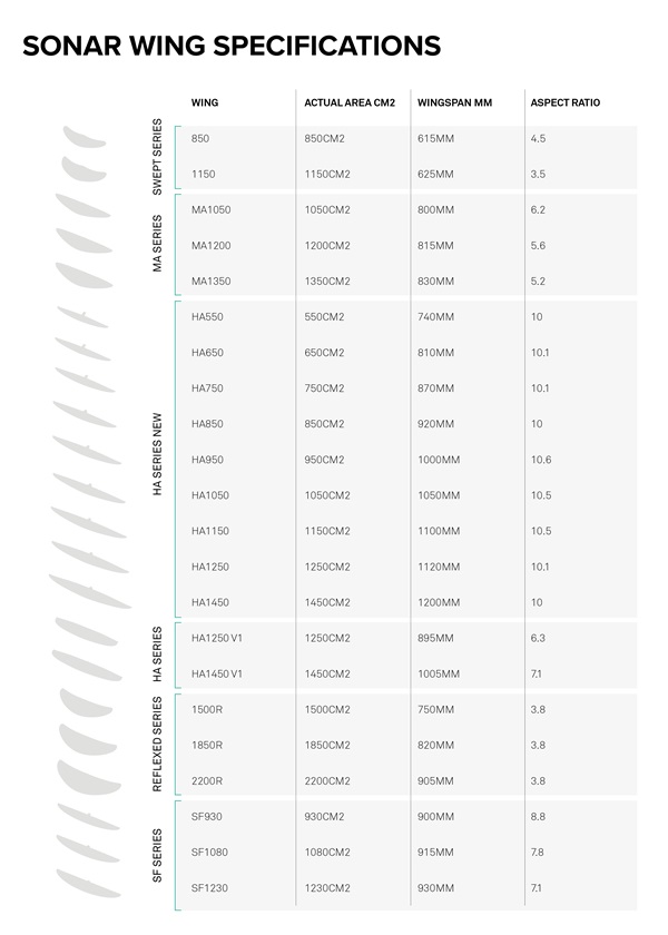 North Sonar 850R Front Wing Chart
