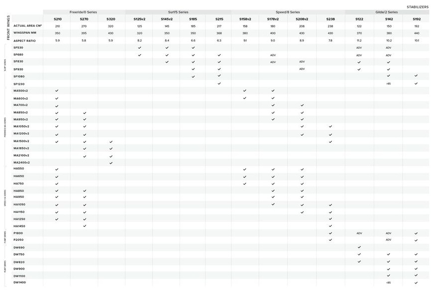 North Sonar SF530 Front Wing Chart