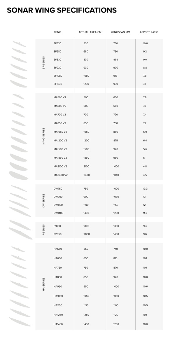 Front Wings North Sonar Übersicht WindSucht