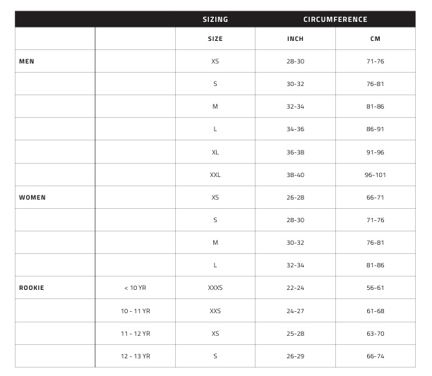 Sizechart Prolimit Wetsuit bei WindSucht