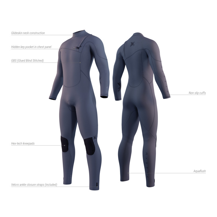 The One Wetsuit Übersicht Neoprenanzug bei WindSucht